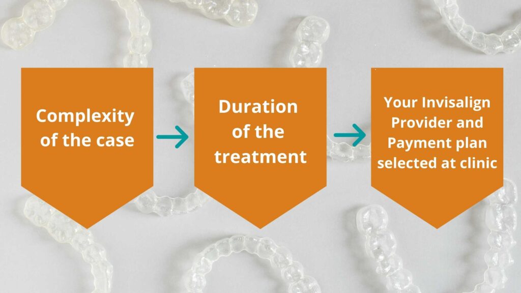 invisalign-cost-in-gurgaon